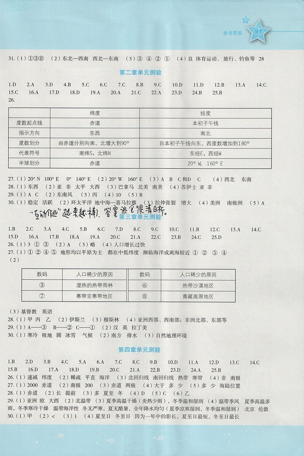 2017年新課標(biāo)初中地理同步伴你學(xué)七年級(jí)上冊(cè)湘教版 參考答案第6頁(yè)