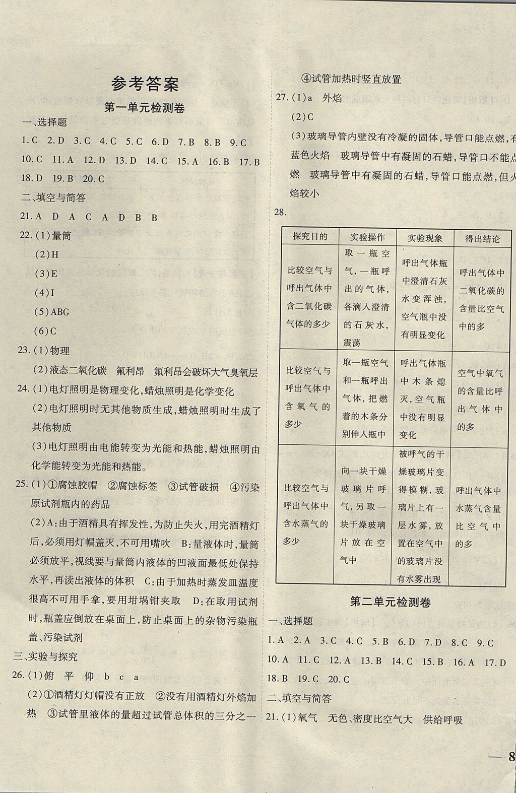 2017年云南省考标准卷九年级化学全一册人教版 参考答案第1页