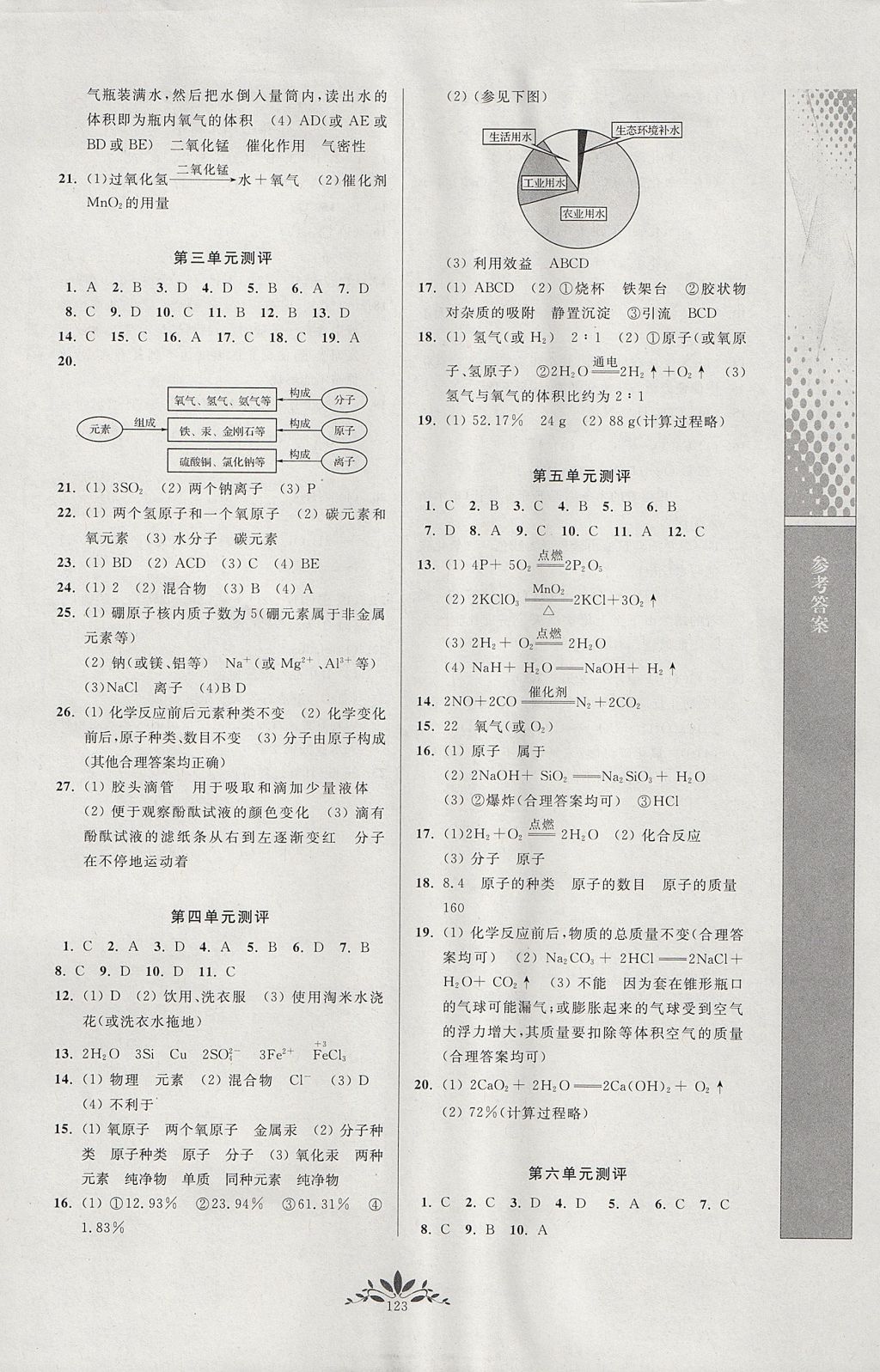 2017年新课程自主学习与测评初中化学九年级上册人教版 参考答案第11页