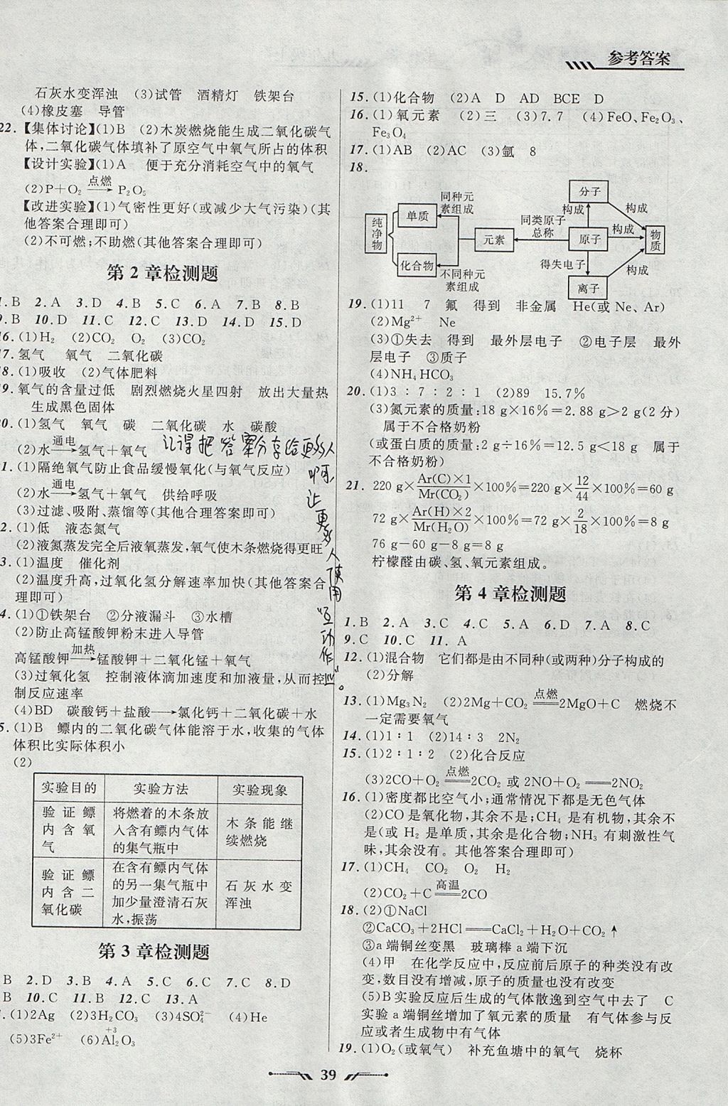 2017年新課程新教材導(dǎo)航學(xué)化學(xué)九年級上冊上教版 參考答案第17頁