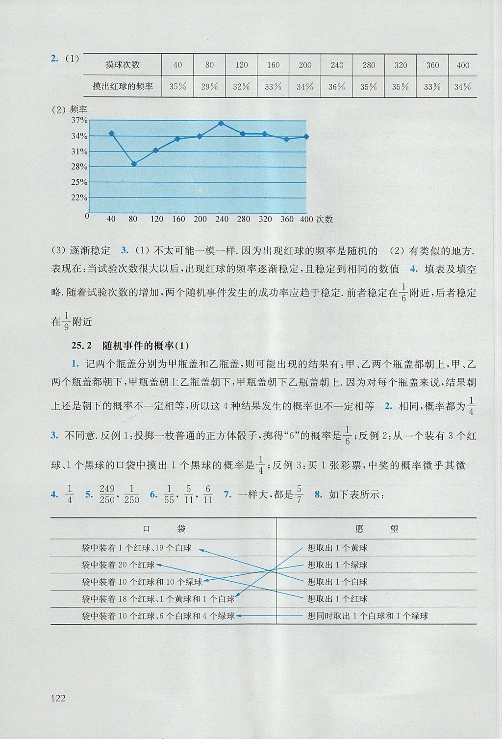 2017年同步练习册九年级数学上册华东师范大学出版社 参考答案第16页