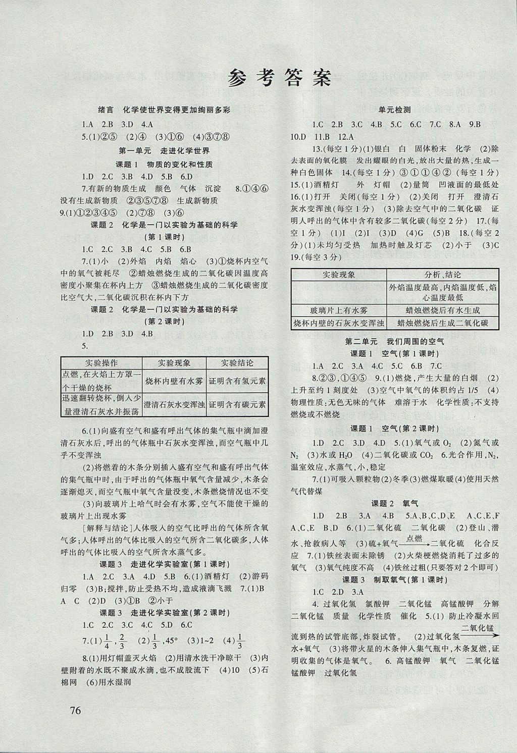 2017年化学配套综合练习九年级上册人教版甘肃文化出版社 参考答案第1页