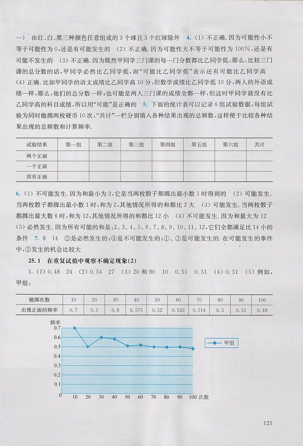 2017年同步練習冊九年級數(shù)學上冊華東師范大學出版社 參考答案第15頁