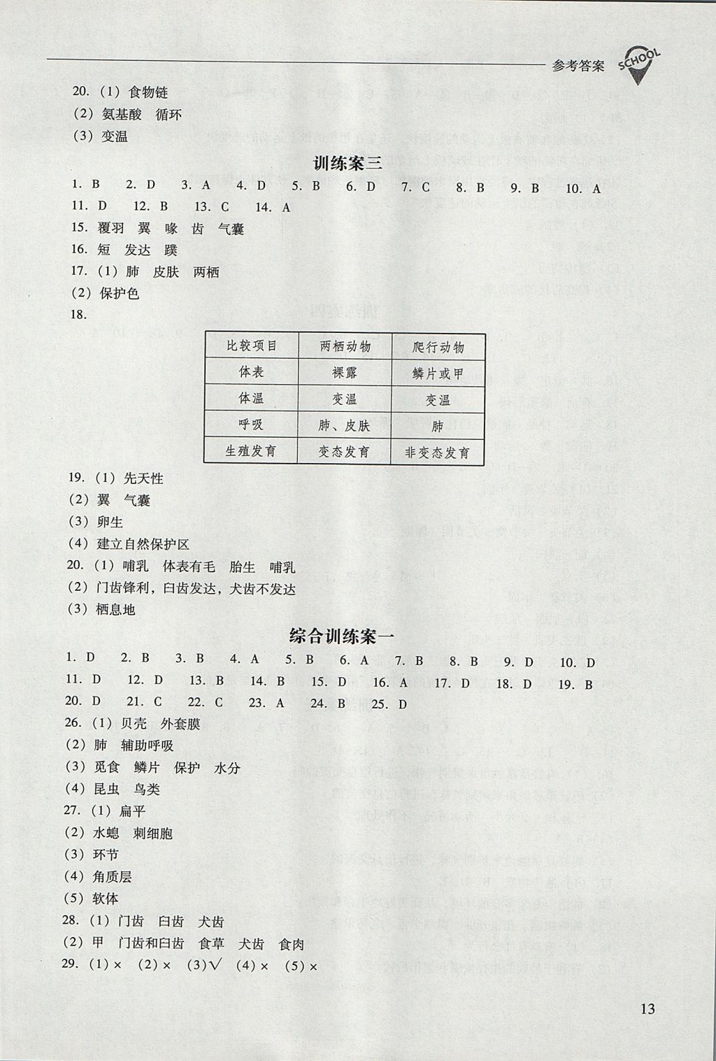 2017年新課程問題解決導(dǎo)學(xué)方案八年級生物學(xué)上冊人教版 參考答案第13頁