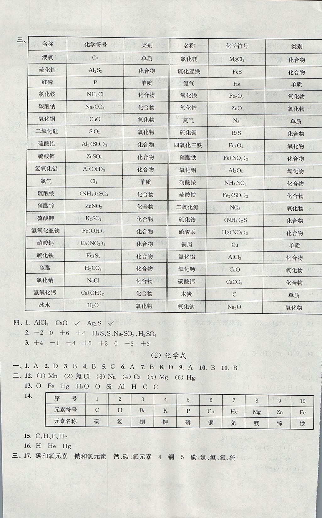 2017年導(dǎo)學(xué)先鋒九年級化學(xué)全一冊 參考答案第5頁