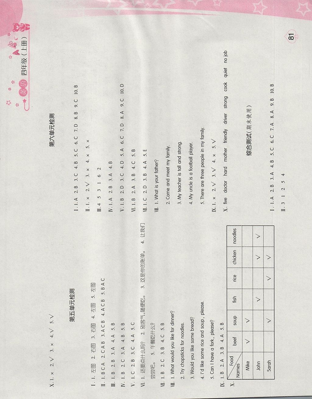 2017年新编基础训练四年级英语上册人教版 参考答案第15页