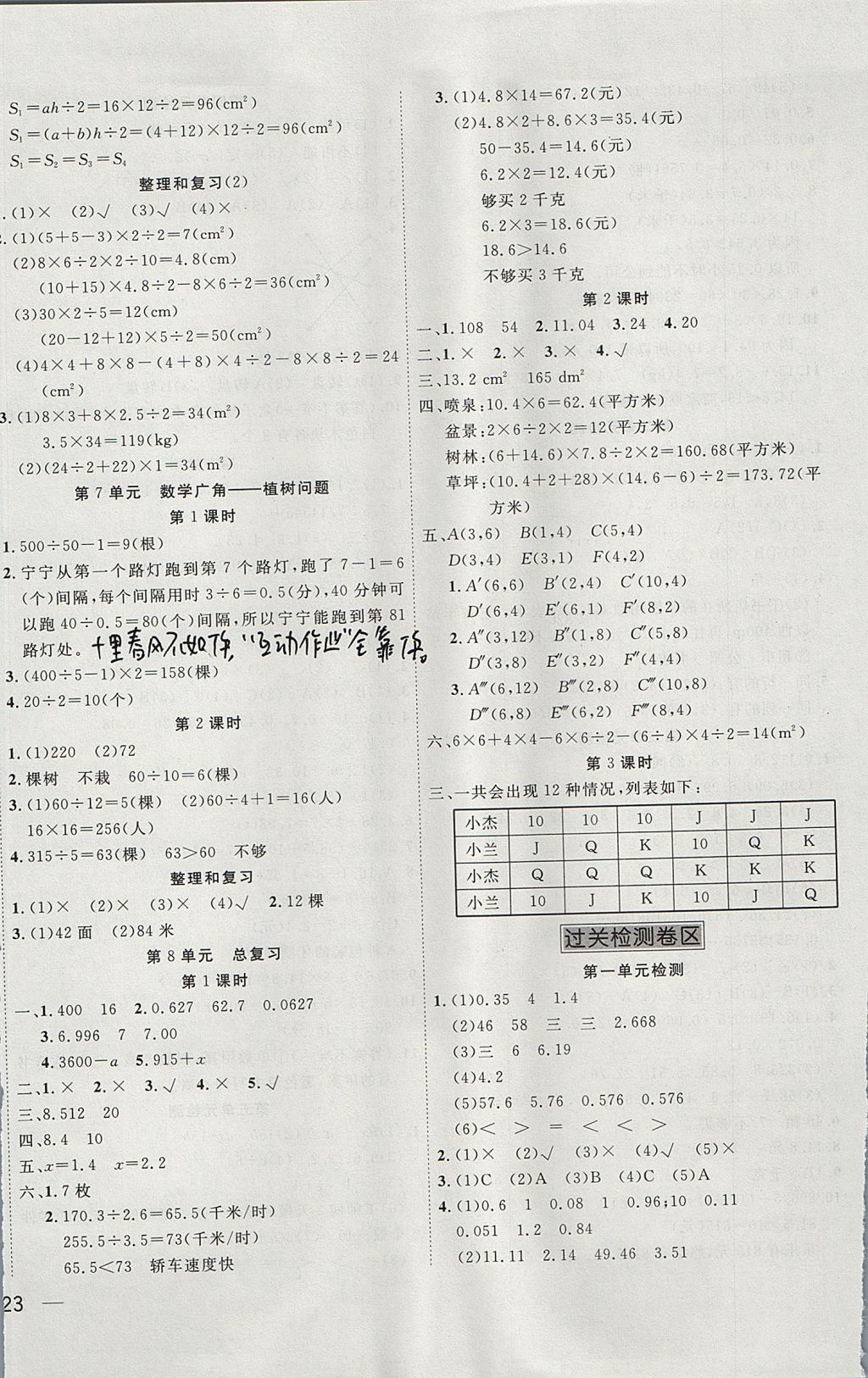 2017年名題1加1五年級(jí)數(shù)學(xué)上冊(cè)人教版 參考答案第6頁(yè)