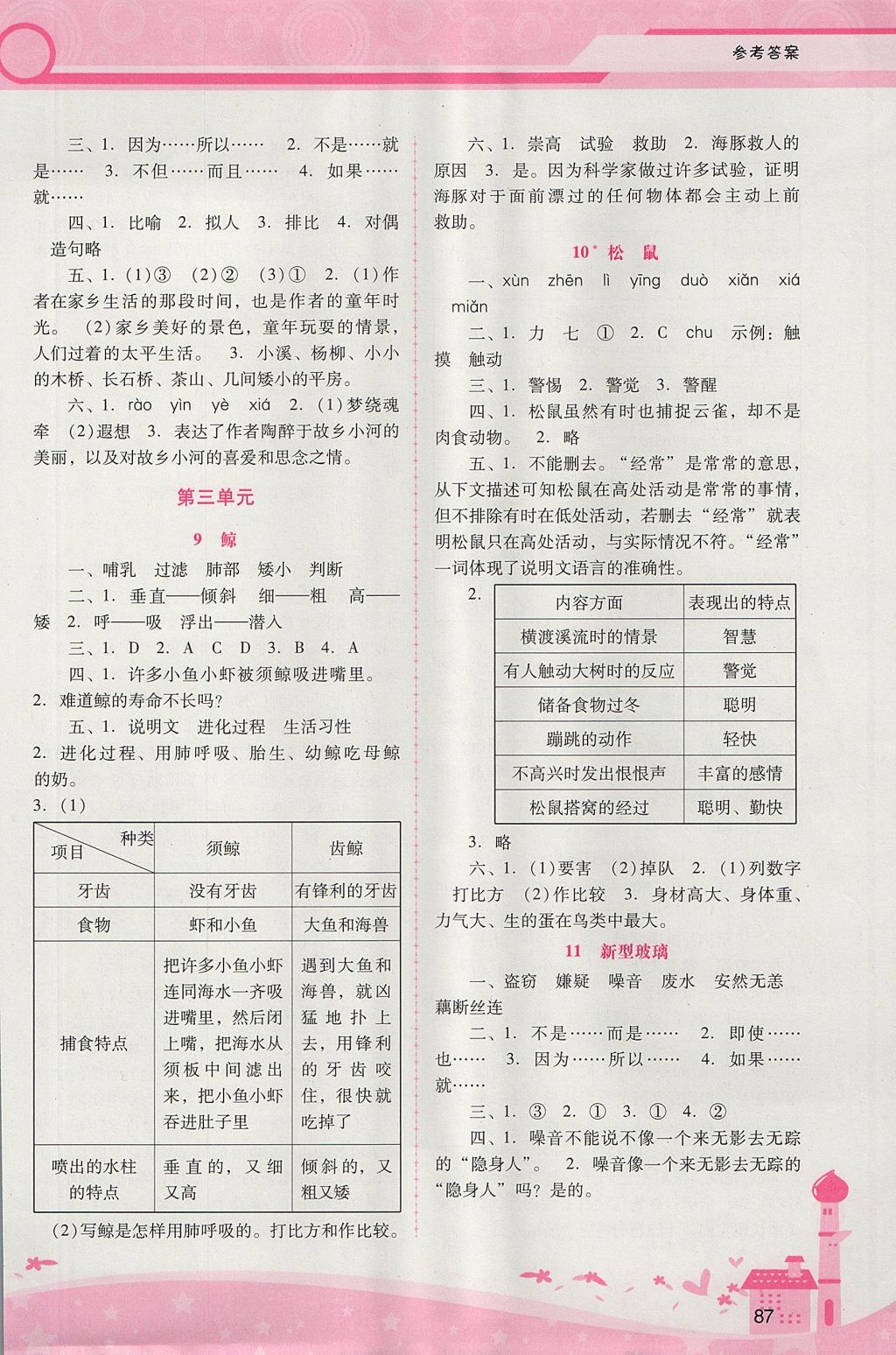 2017年自主與互動學(xué)習(xí)新課程學(xué)習(xí)輔導(dǎo)五年級語文上冊人教版 參考答案第3頁