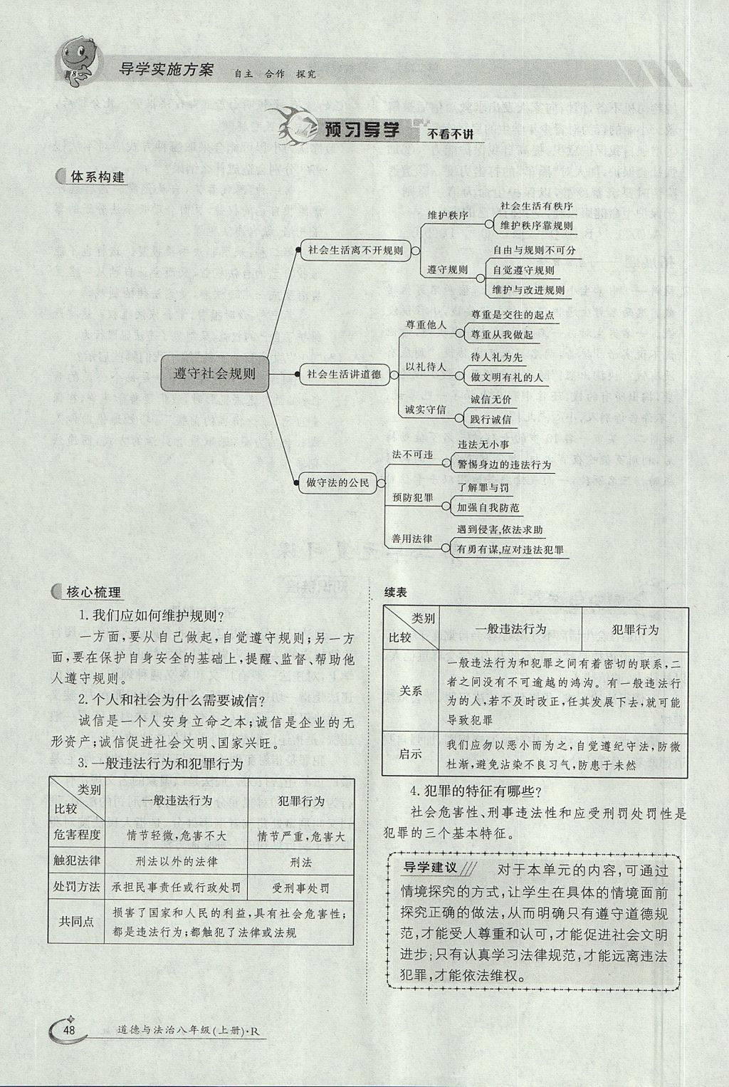 2017年金太阳导学案八年级道德与法治上册人教版 第二单元第66页