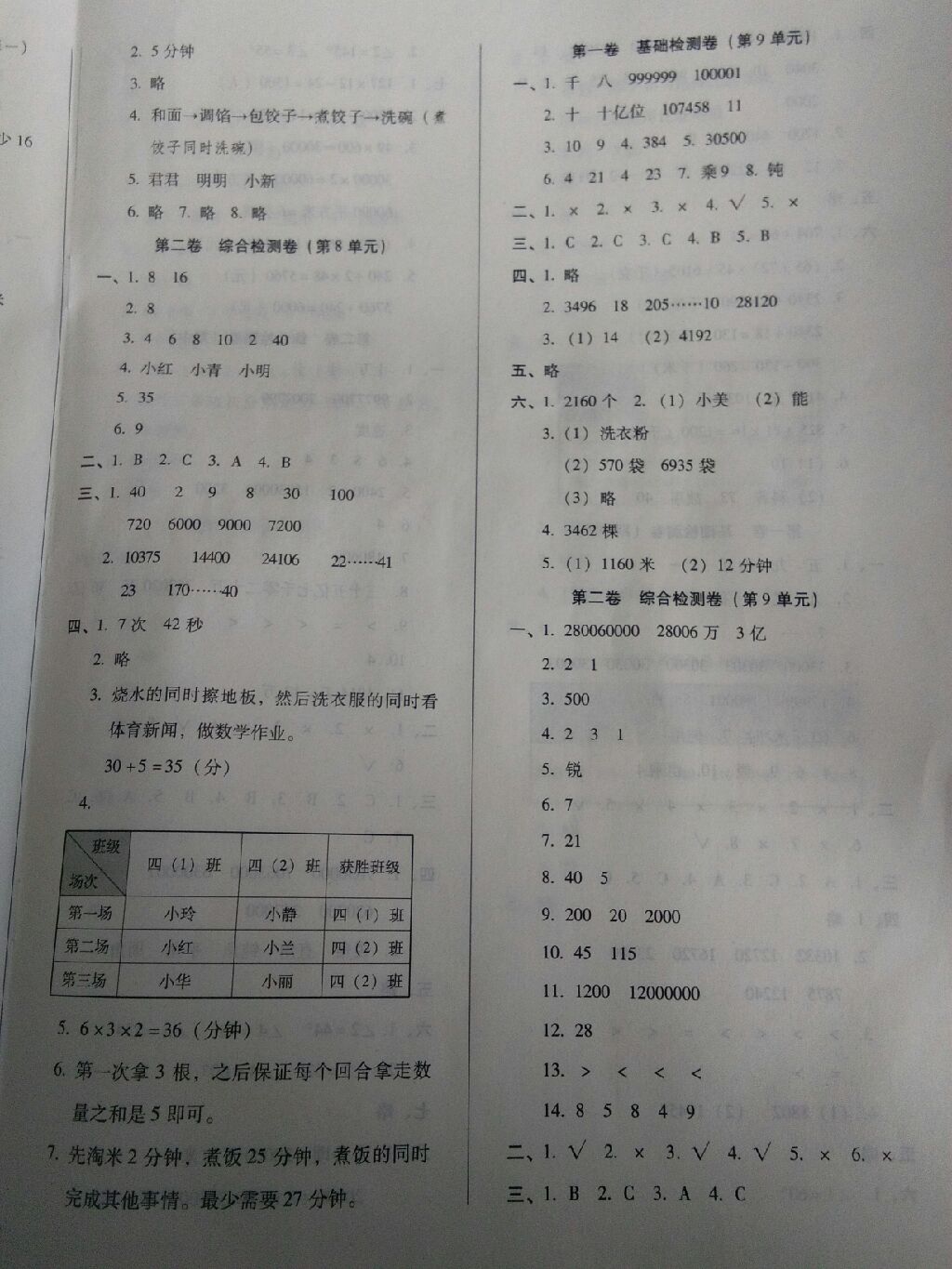 2017年单元检测卷四年级数学上册人教版 参考答案第5页