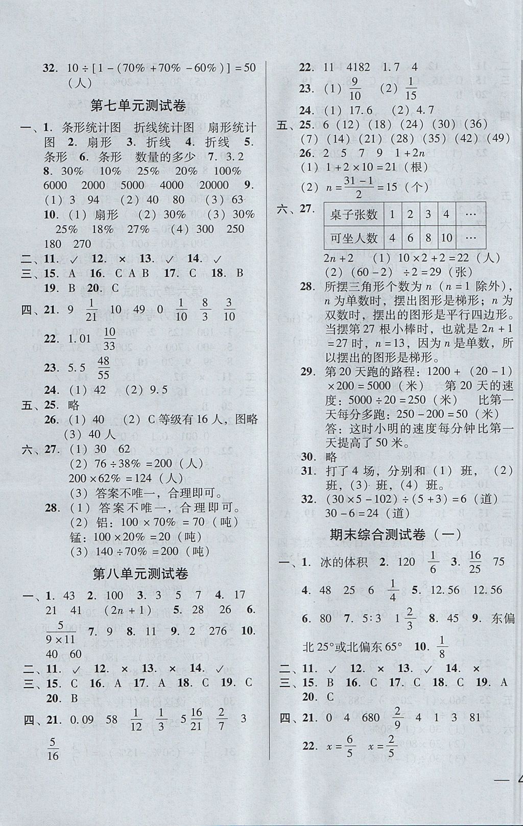 2017年状元坊全程突破AB测试卷六年级数学上册人教版 参考答案第7页