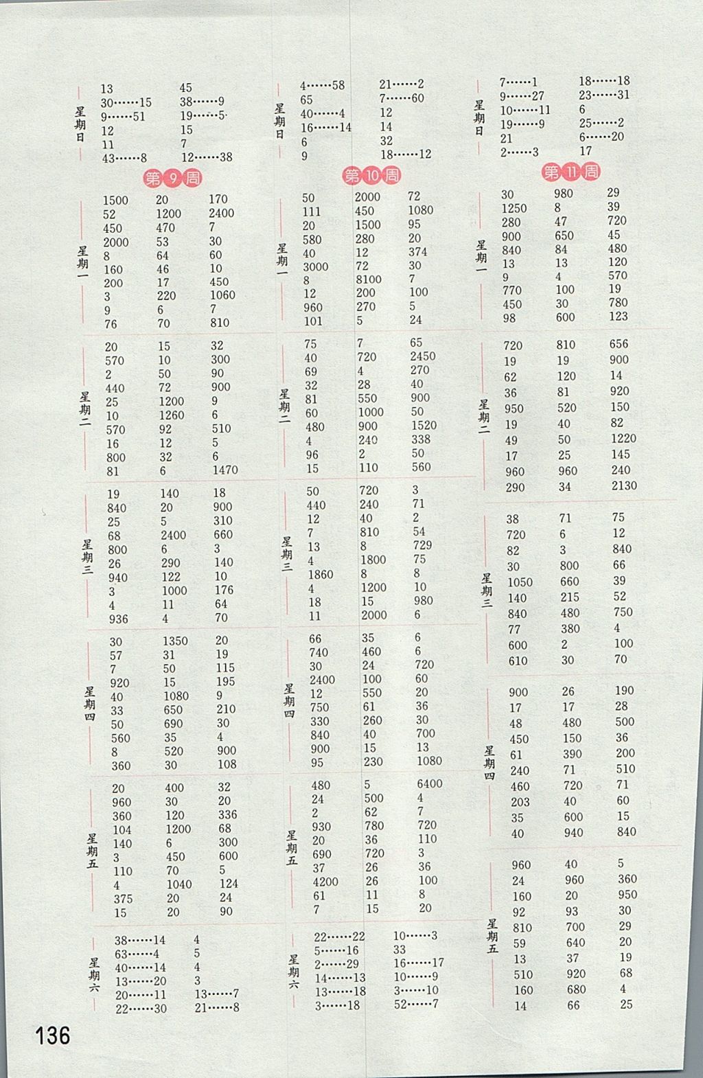 2017年通城学典小学数学计算能手四年级上册江苏版 参考答案第4页