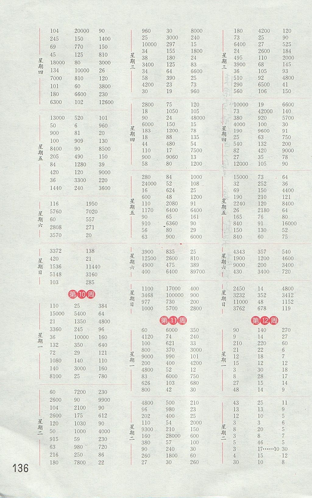 2017年通城學(xué)典小學(xué)數(shù)學(xué)計(jì)算能手四年級(jí)上冊(cè)北師大版 參考答案第4頁(yè)