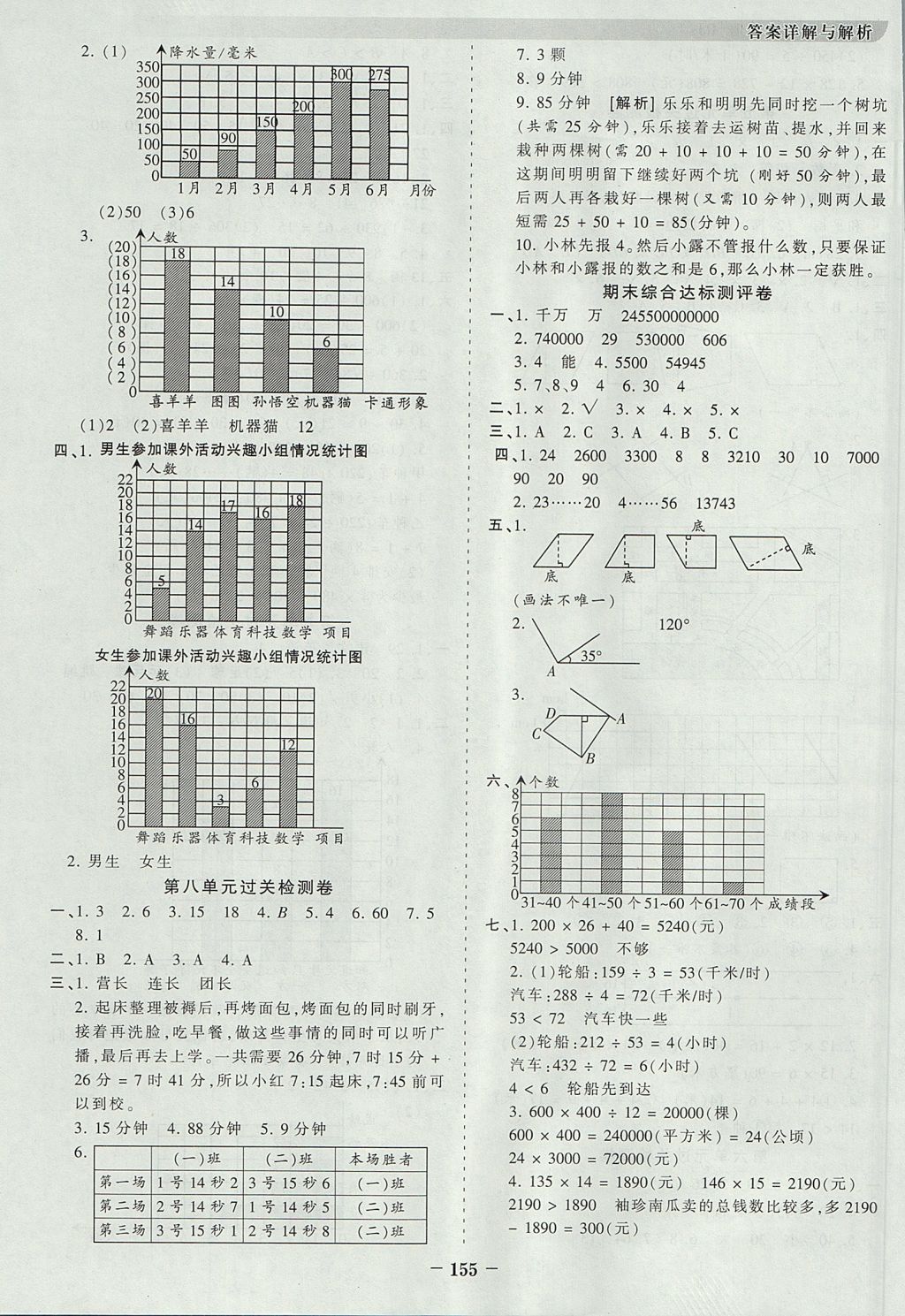 2017年王朝霞德才兼备作业创新设计四年级数学上册人教版 参考答案第15页