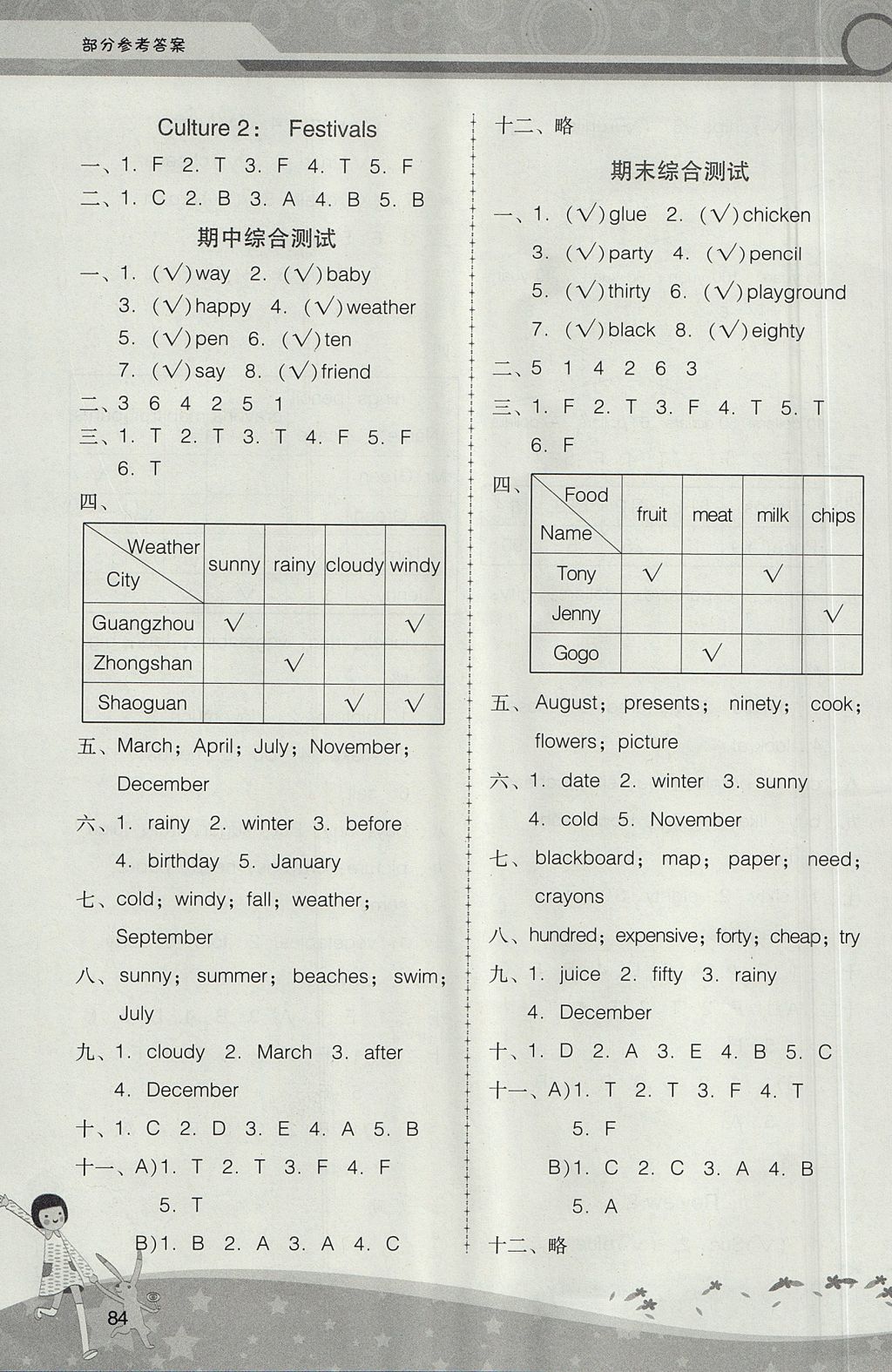 2017年新課程學(xué)習(xí)輔導(dǎo)五年級英語上冊粵人民版中山專版 參考答案第12頁