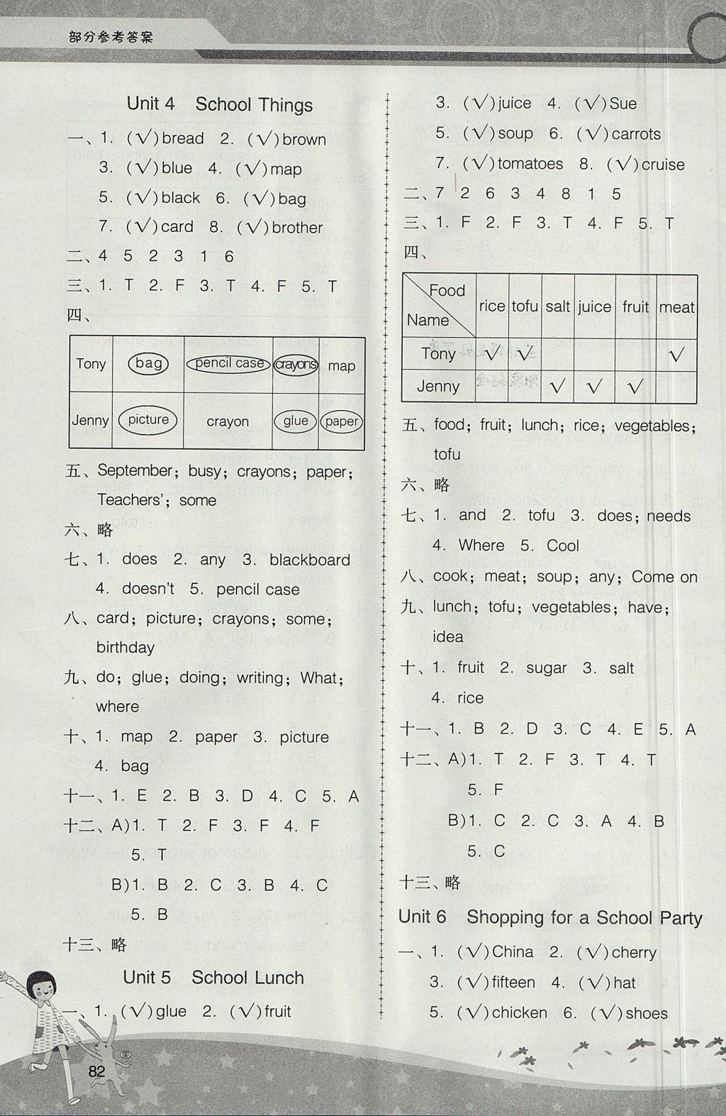 2017年新課程學(xué)習(xí)輔導(dǎo)五年級(jí)英語(yǔ)上冊(cè)粵人民版中山專(zhuān)版 參考答案第10頁(yè)