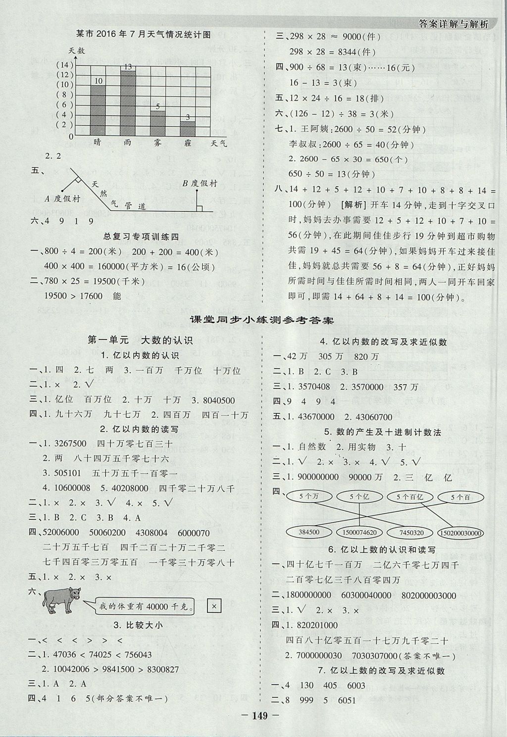 2017年王朝霞德才兼?zhèn)渥鳂I(yè)創(chuàng)新設(shè)計(jì)四年級(jí)數(shù)學(xué)上冊(cè)人教版 參考答案第9頁(yè)