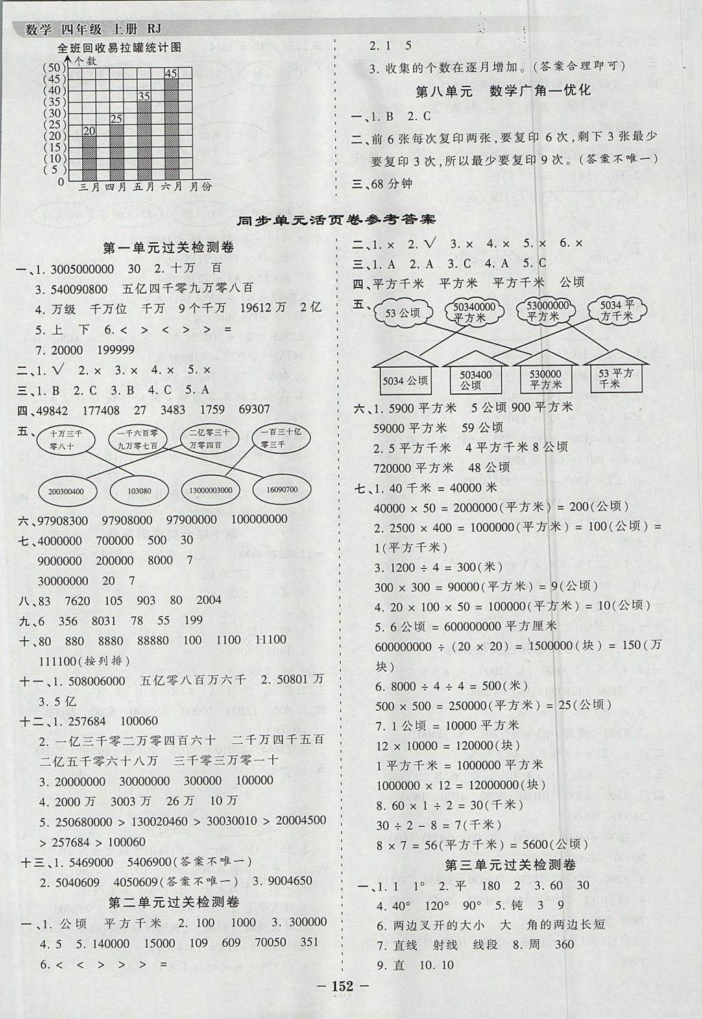 2017年王朝霞德才兼备作业创新设计四年级数学上册人教版 参考答案第12页