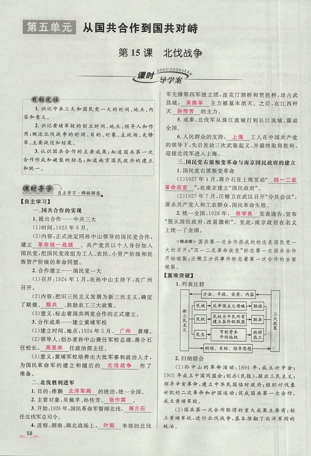 2017年奪冠百分百新導學課時練八年級歷史上冊人教版 第五單元第50頁