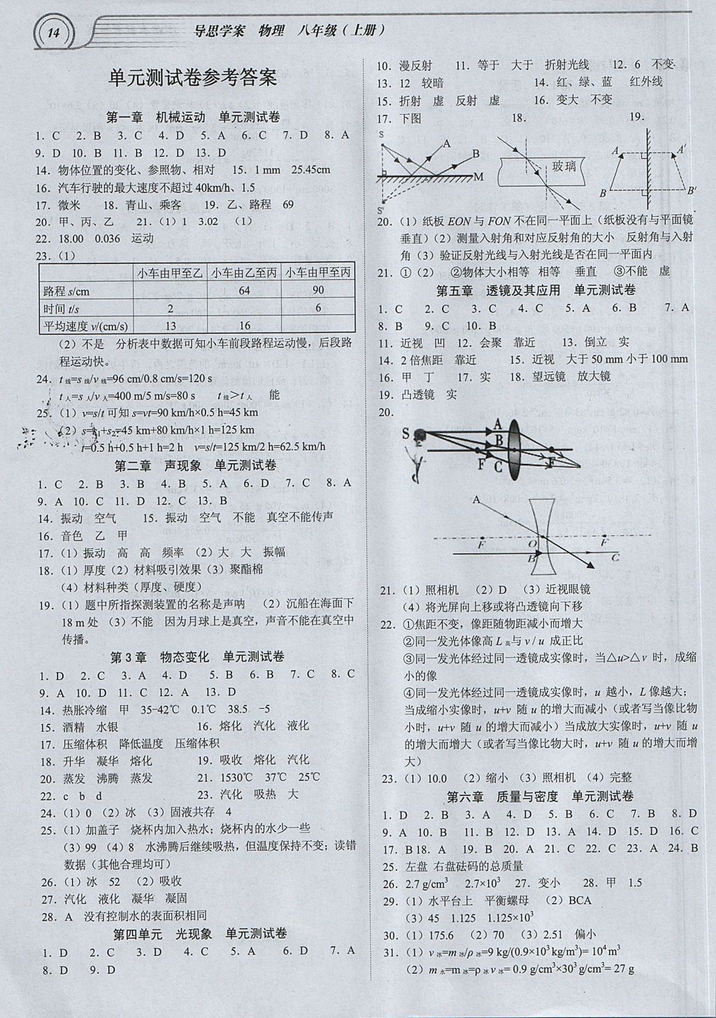 2017年導思學案八年級物理上冊 參考答案