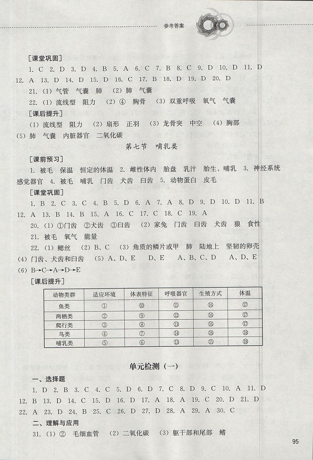 2017年初中課堂同步訓(xùn)練八年級生物學(xué)上冊山東文藝出版社 參考答案