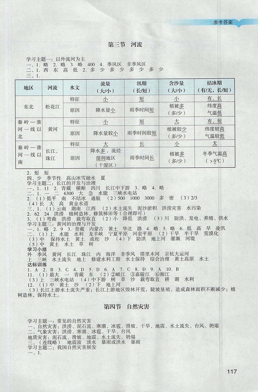 2017年陽(yáng)光學(xué)業(yè)評(píng)價(jià)八年級(jí)地理上冊(cè)人教版 參考答案