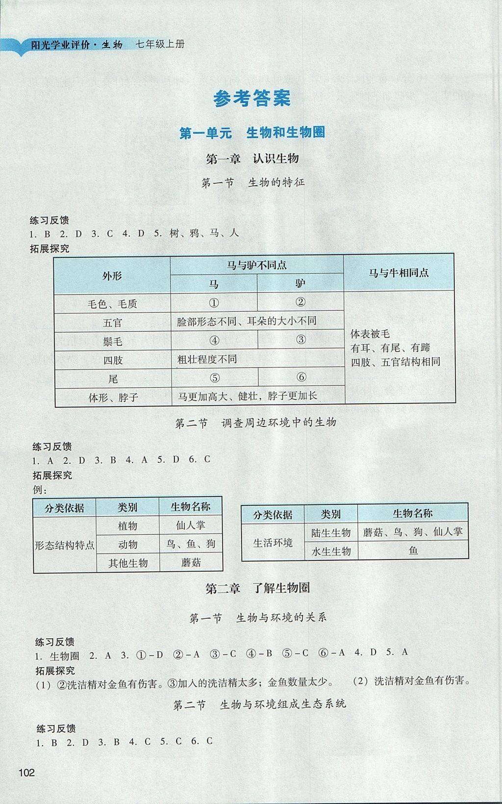 2017年阳光学业评价七年级生物上册人教版 参考答案