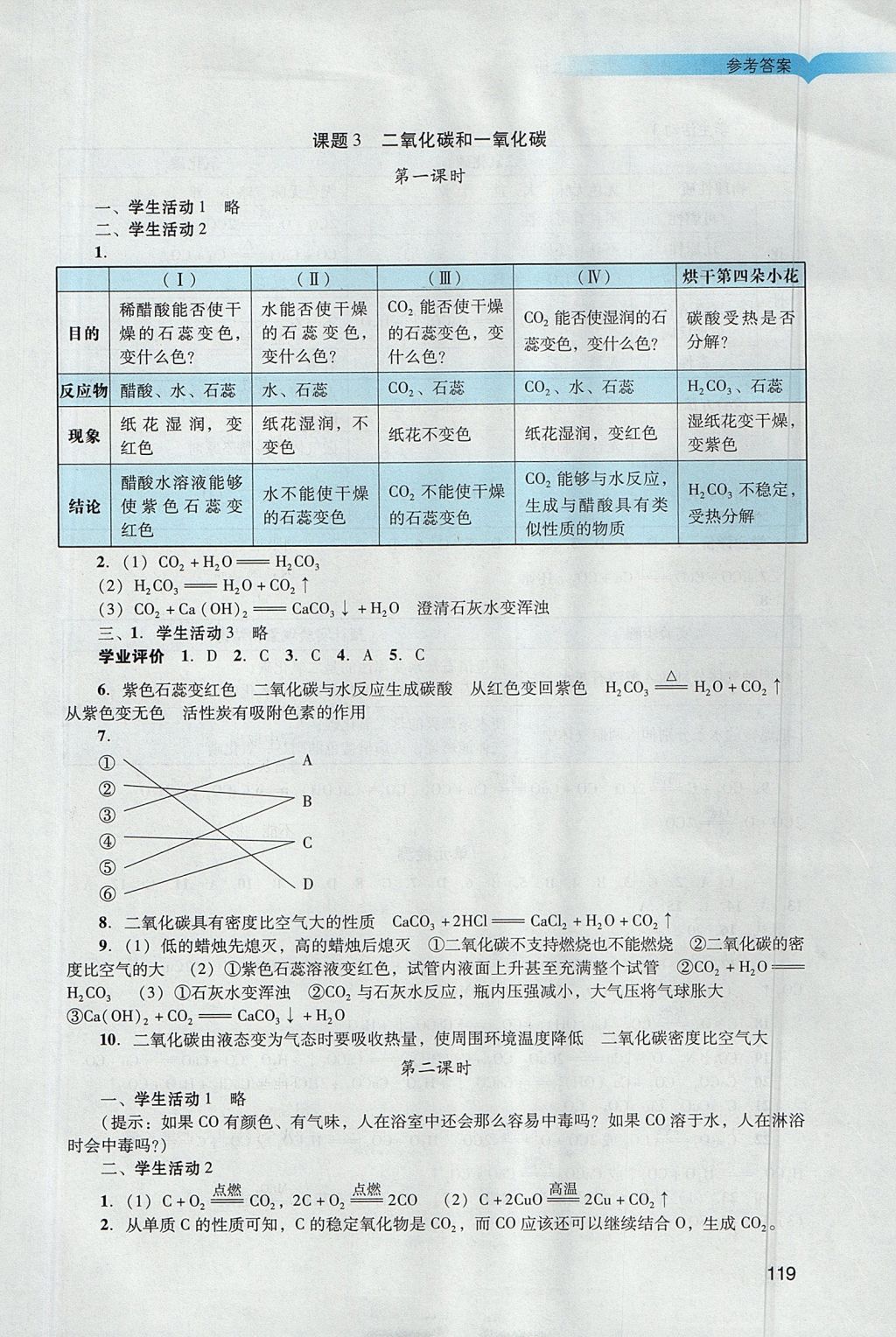 2017年陽光學(xué)業(yè)評價九年級化學(xué)上冊人教版 參考答案