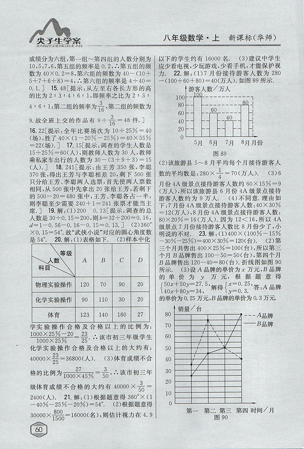 2017年尖子生學(xué)案八年級(jí)數(shù)學(xué)上冊(cè)華師大版 參考答案