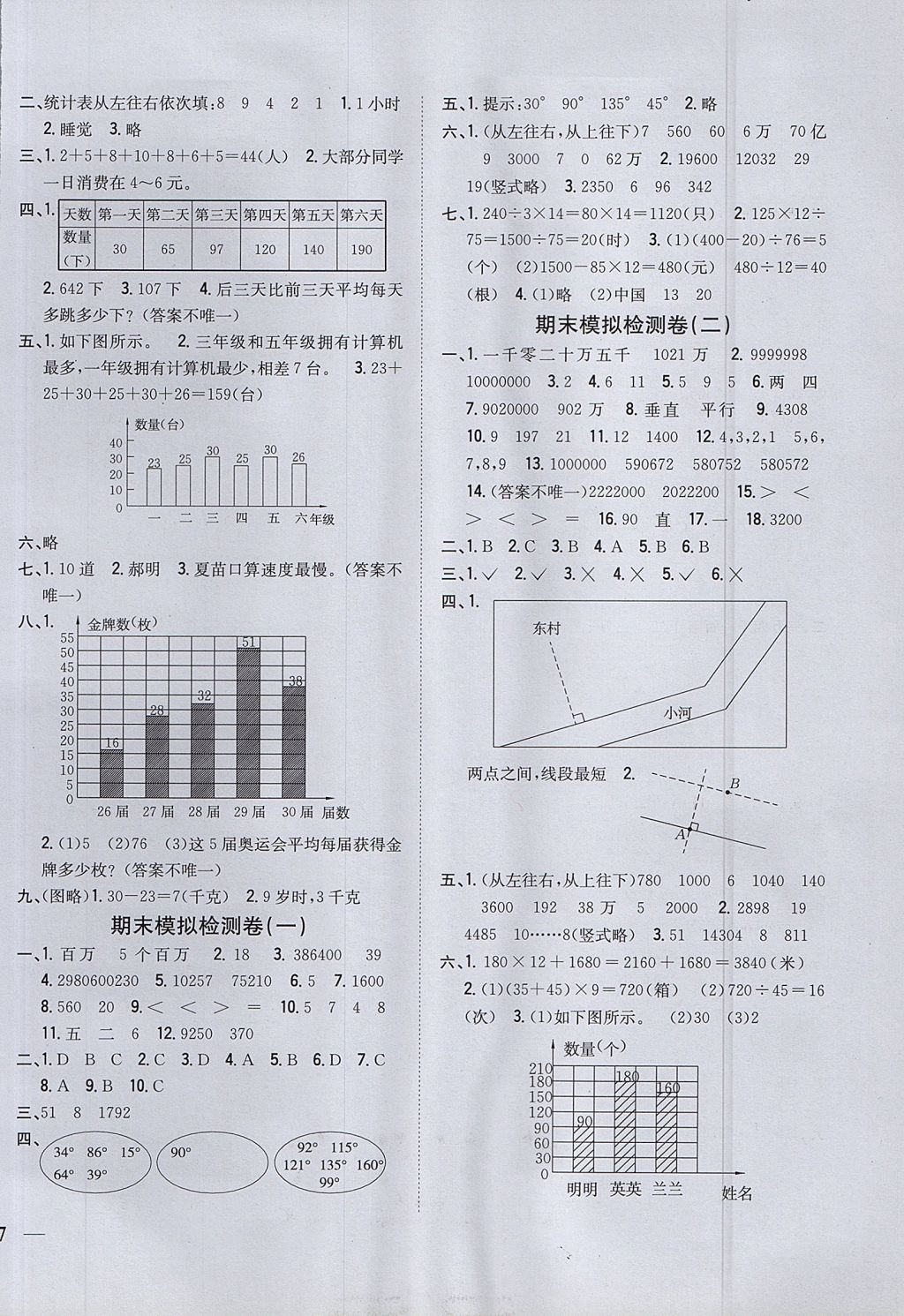 2017年全科王同步課時練習(xí)四年級數(shù)學(xué)上冊青島版 參考答案