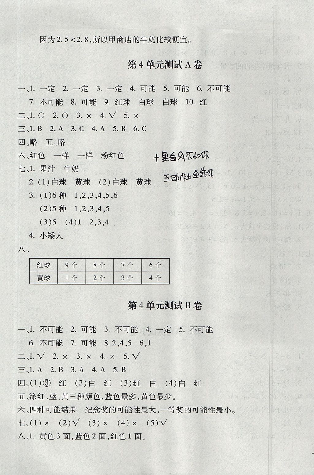 2017年世超金典三維達標自測卷五年級數(shù)學上冊人教版 參考答案