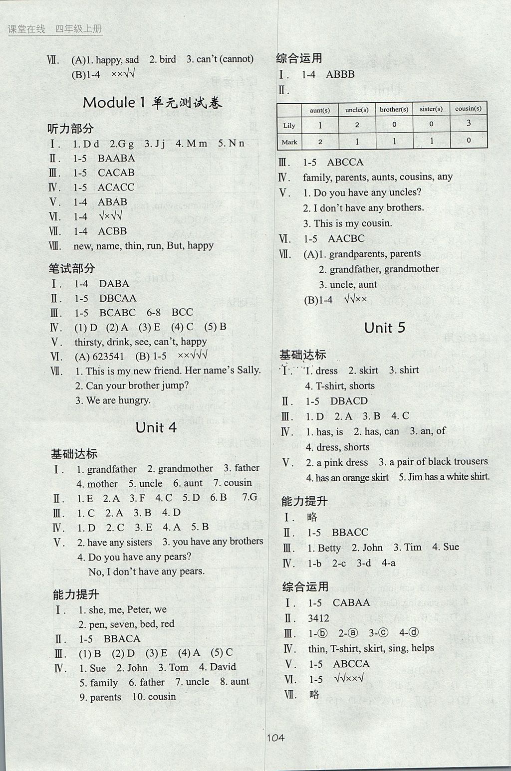 2017年深圳市小學(xué)英語(yǔ)課堂在線四年級(jí)上冊(cè)滬教版 參考答案