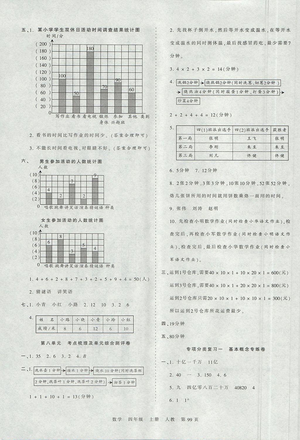 2017年王朝霞考点梳理时习卷四年级数学上册人教版 参考答案