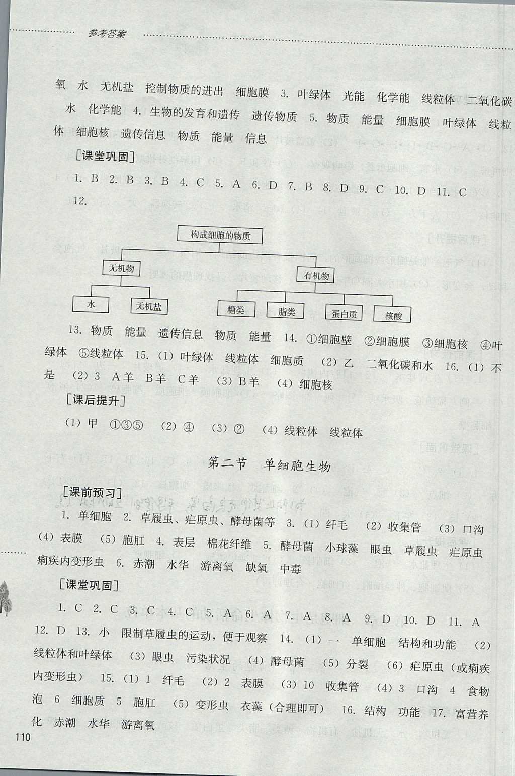 2017年同步訓練六年級生物學上冊山東文藝出版社 參考答案