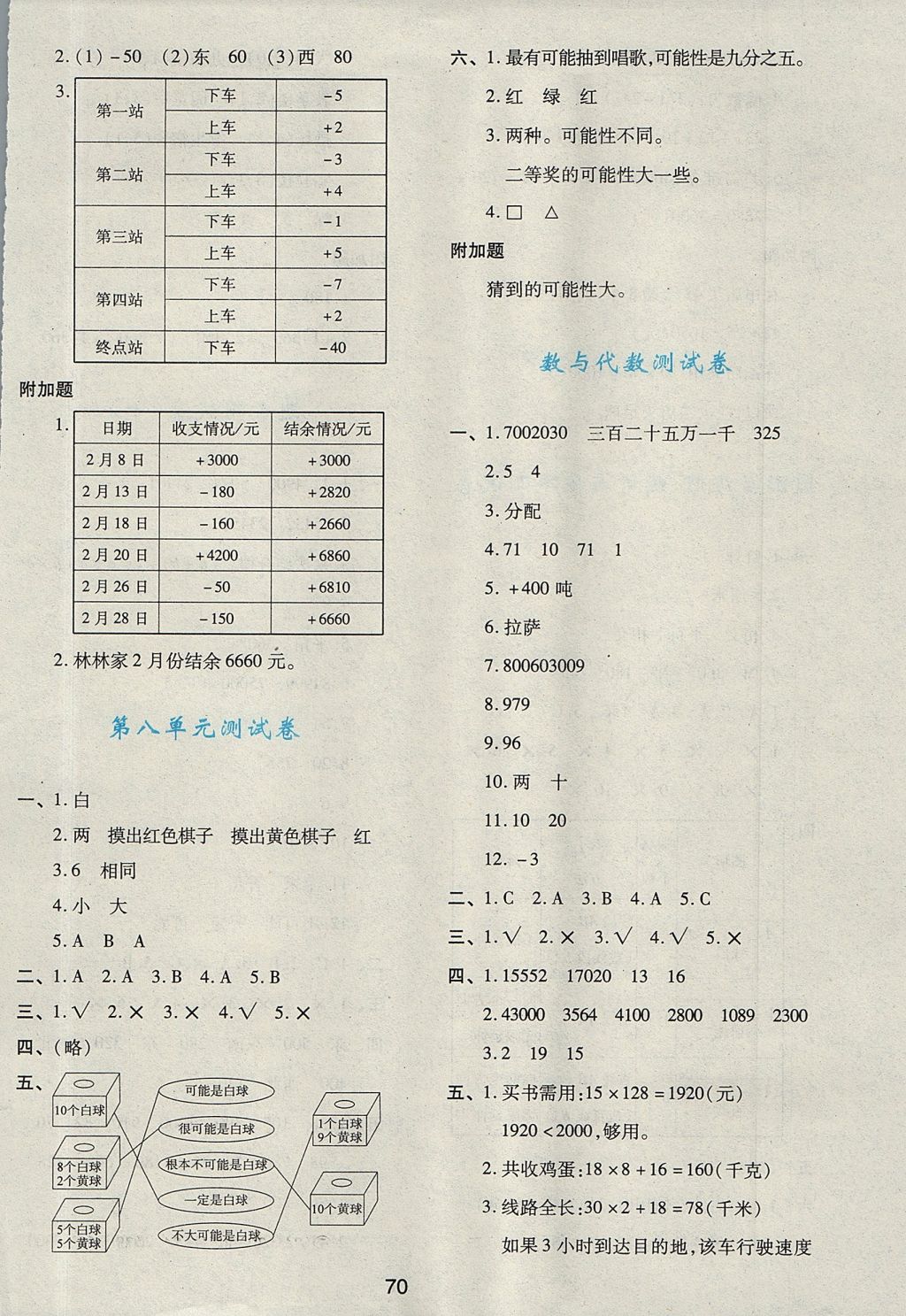 2017年新課程學(xué)習(xí)與評價四年級數(shù)學(xué)上冊 參考答案