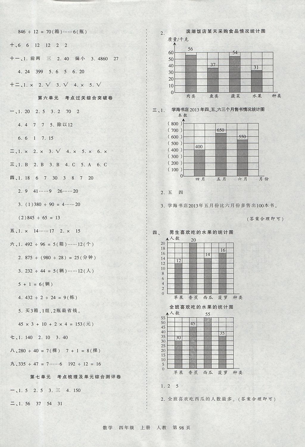 2017年王朝霞考點(diǎn)梳理時(shí)習(xí)卷四年級(jí)數(shù)學(xué)上冊(cè)人教版 參考答案