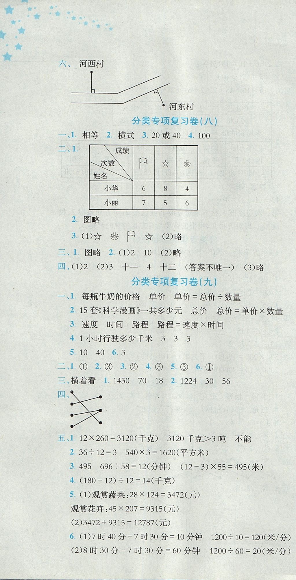 2017年黄冈小状元达标卷四年级数学上册人教版广东专版 参考答案