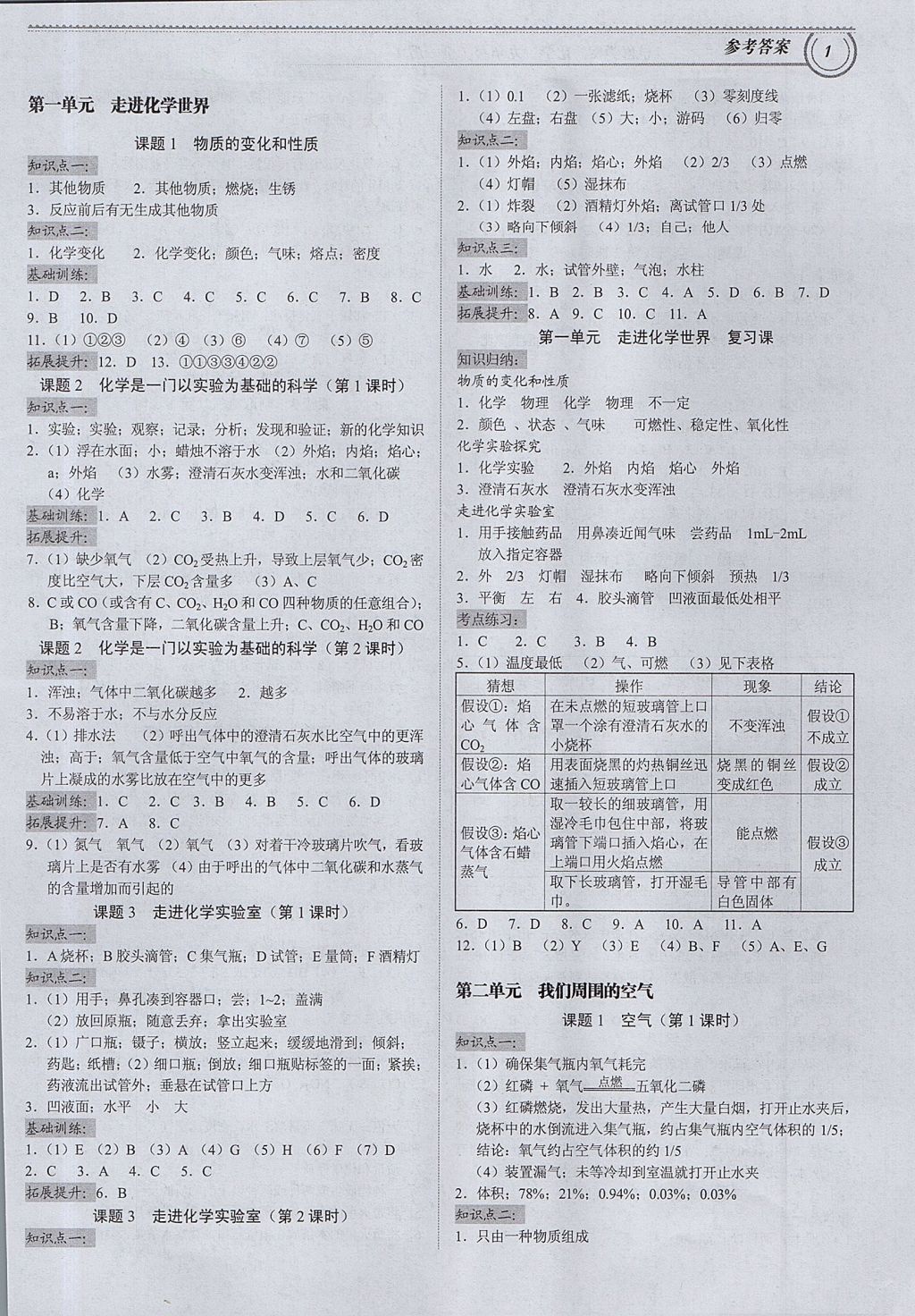 2017年导思学案九年级化学全一册人教版 参考答案