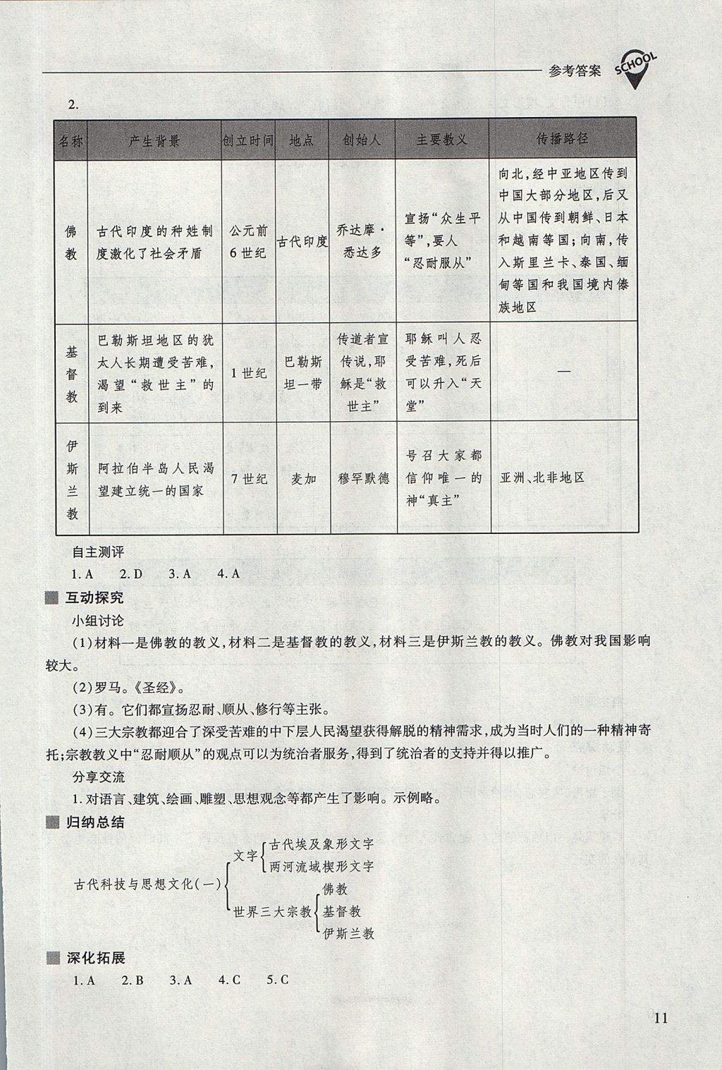 2017年新課程問題解決導(dǎo)學(xué)方案九年級世界歷史上冊人教版 參考答案