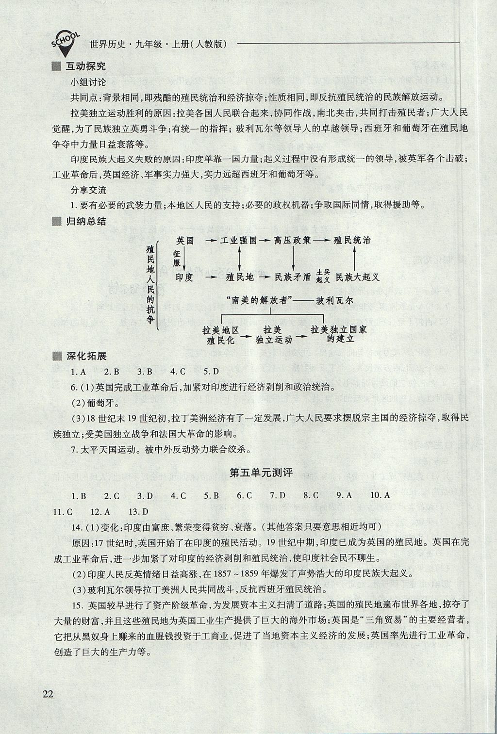 2017年新課程問(wèn)題解決導(dǎo)學(xué)方案九年級(jí)世界歷史上冊(cè)人教版 參考答案