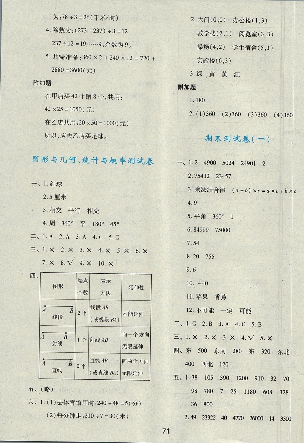 2017年新課程學習與評價四年級數(shù)學上冊 參考答案