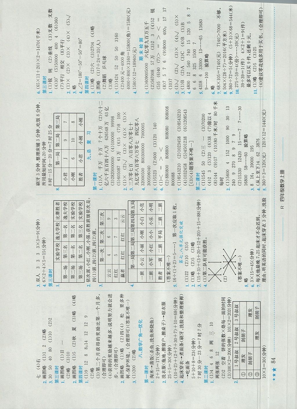 2017年黄冈小状元作业本四年级数学上册人教版广东专版 参考答案