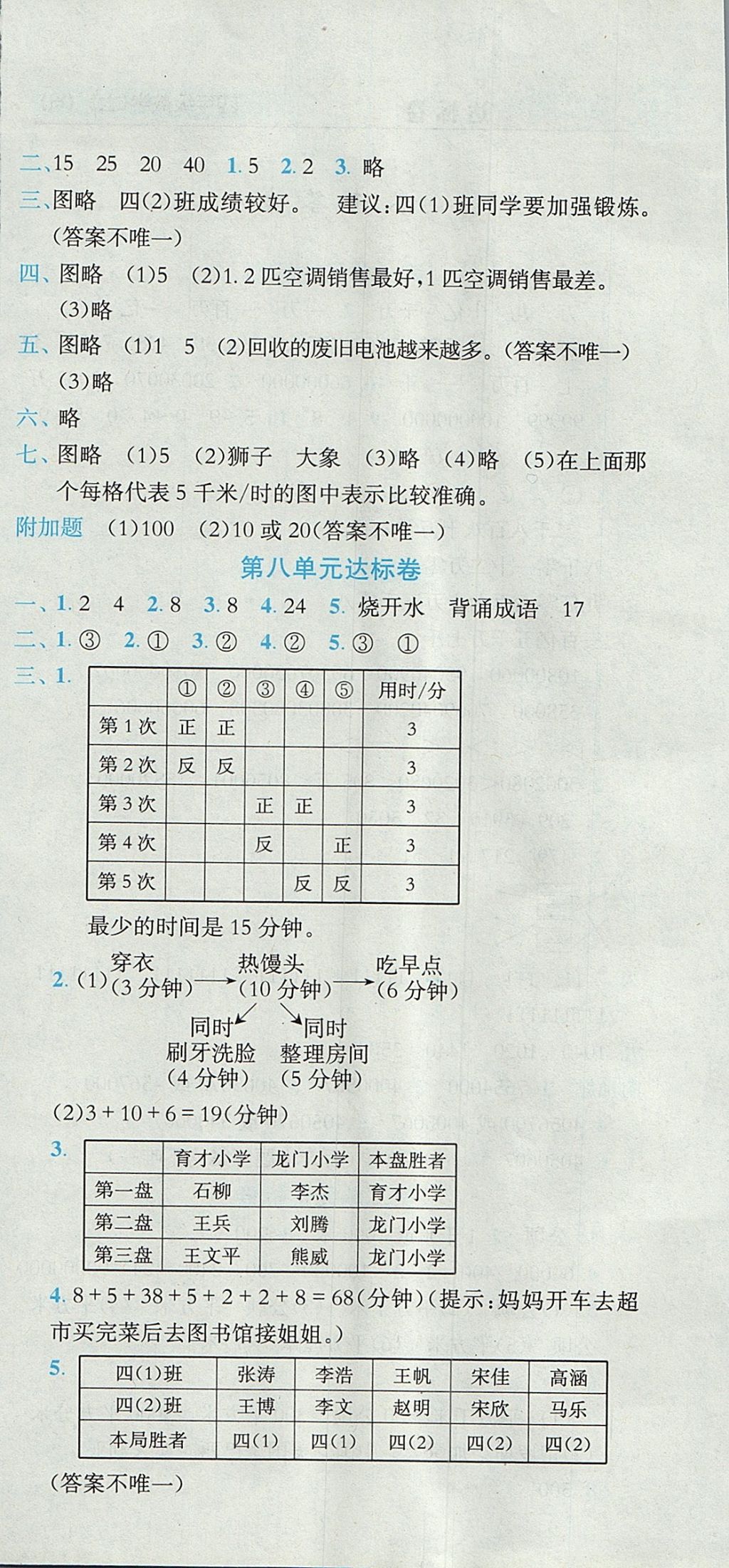 2017年黃岡小狀元達(dá)標(biāo)卷四年級數(shù)學(xué)上冊人教版廣東專版 參考答案