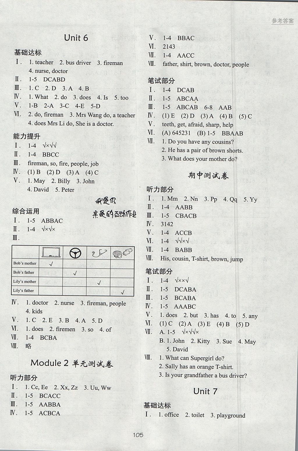 2017年深圳市小學(xué)英語課堂在線四年級(jí)上冊(cè)滬教版 參考答案