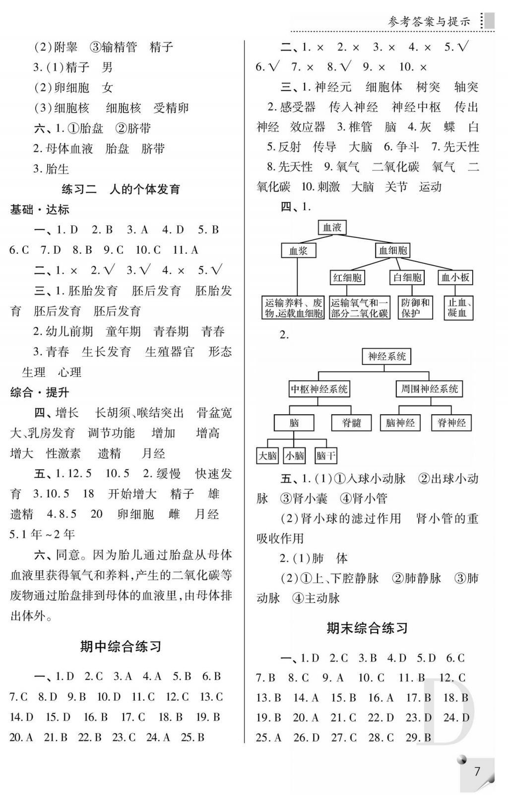 2017年課堂練習(xí)冊(cè)八年級(jí)生物上冊(cè)D版 參考答案