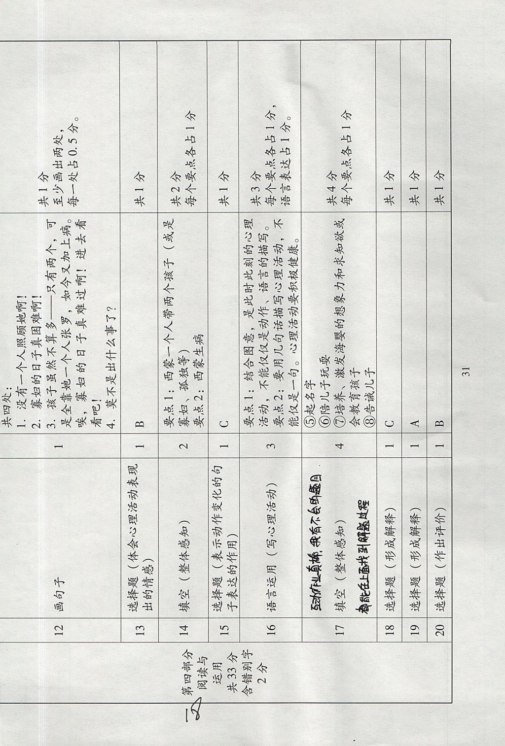 2017年小学语文目标测试六年级上册人教版 参考答案