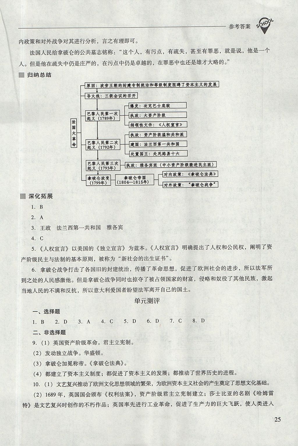 2017年新课程问题解决导学方案九年级世界历史上册华东师大版 参考答案