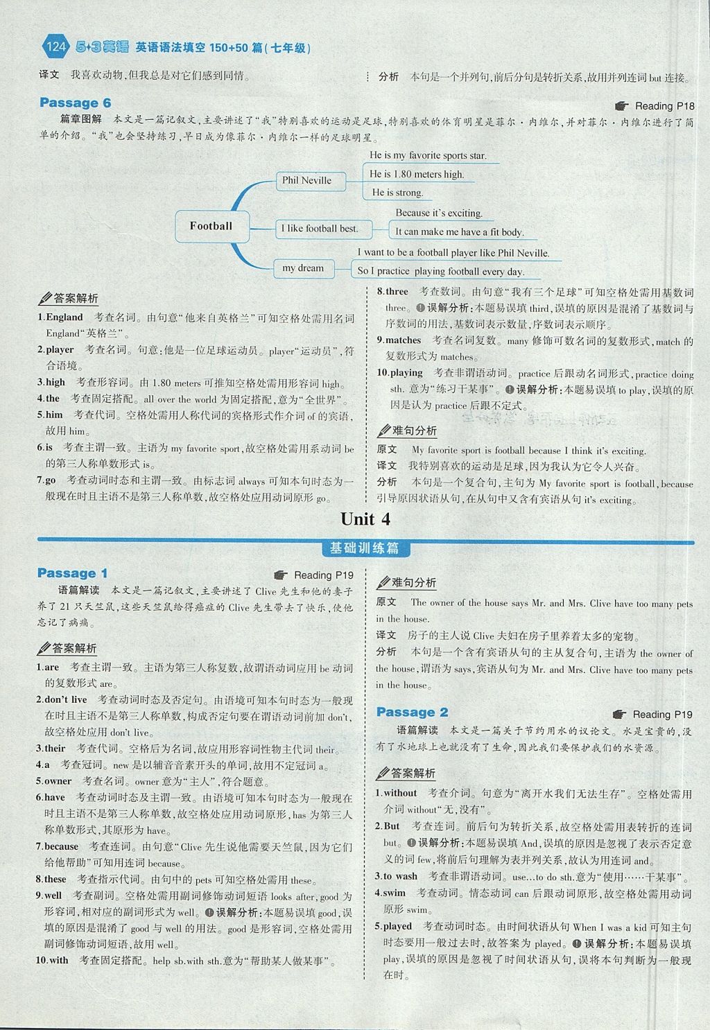 2017年53English七年級(jí)英語語法填空150加50篇 答案速查