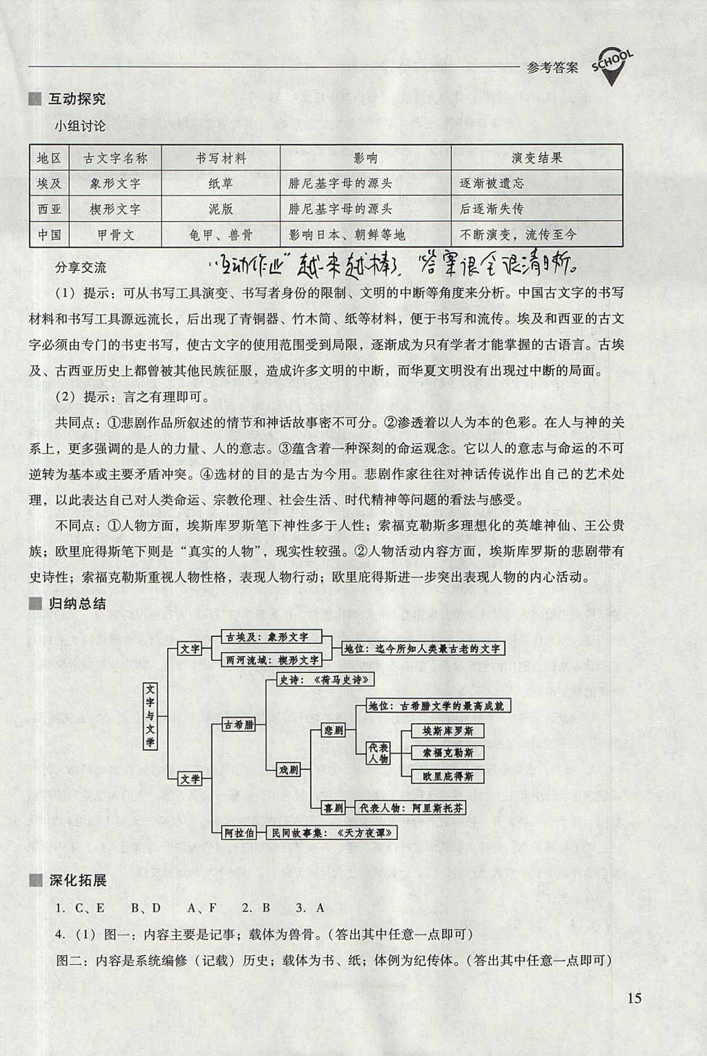 2017年新课程问题解决导学方案九年级世界历史上册华东师大版 参考答案