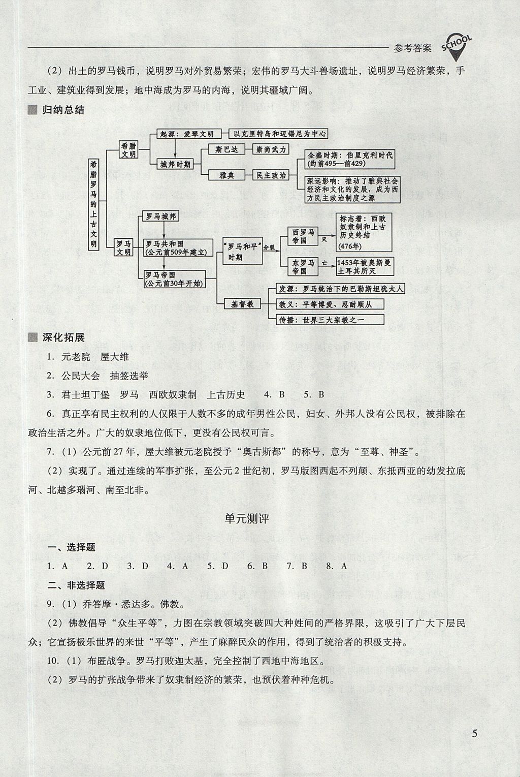 2017年新课程问题解决导学方案九年级世界历史上册华东师大版 参考答案